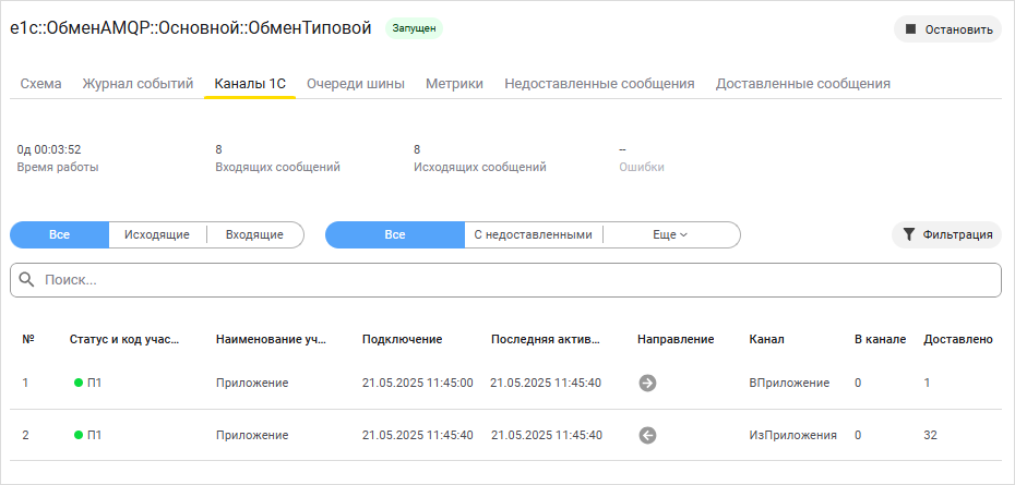 Отображение счетчика входящих сообщений