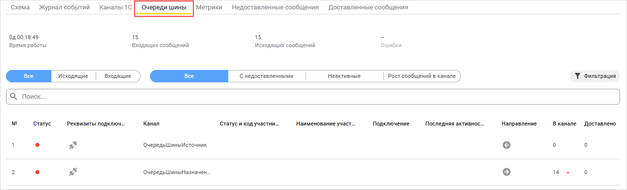 Вкладка «Очереди шины»