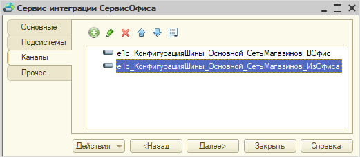Список загруженных канало�в