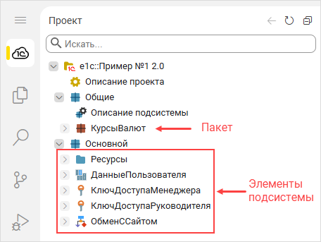 Элементы подсистемы