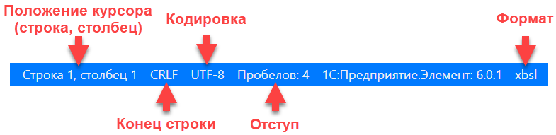 Строка состояния при работе с редактором текстовых файлов