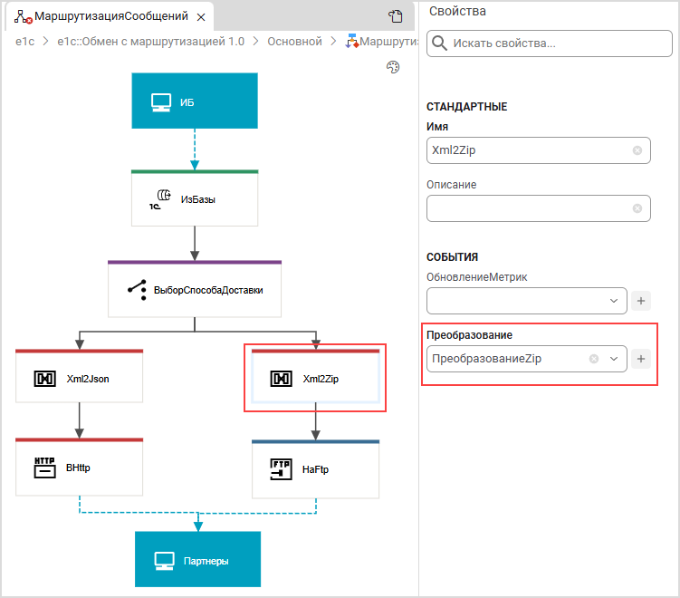 Добавление обработчика для узла «ПреобразованиеZip»