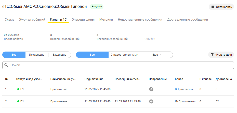 Отображение счетчика сообщений в каналах