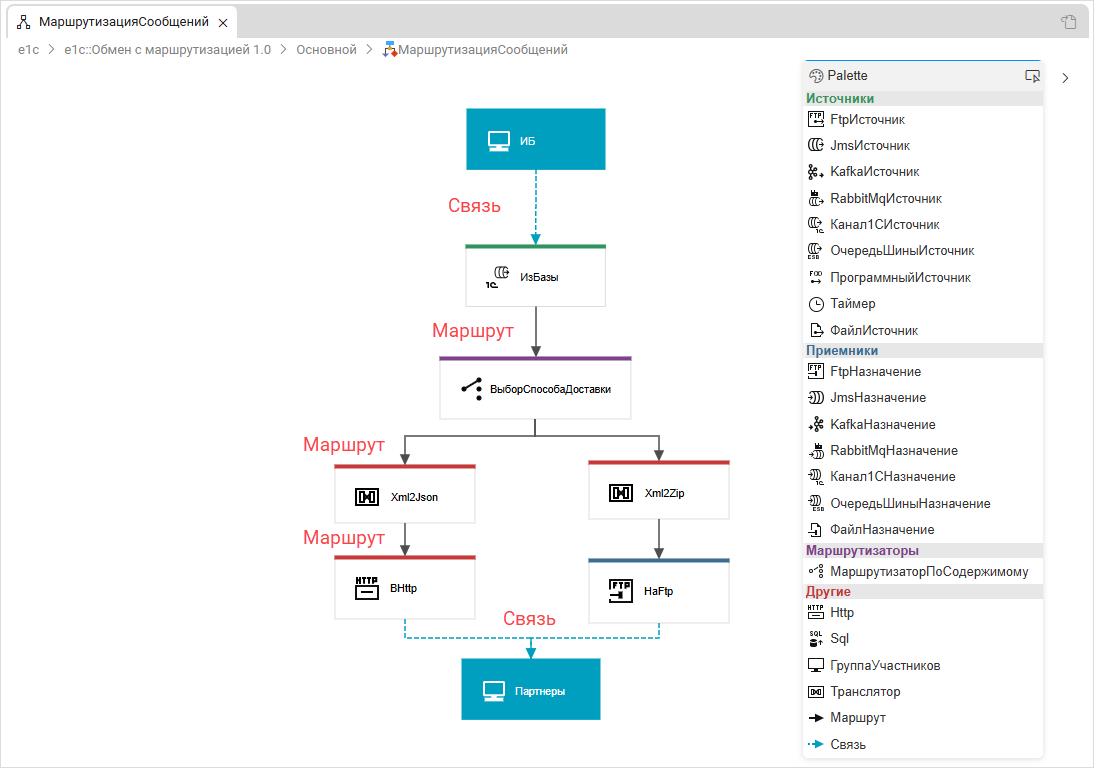 Пример схемы процесса интеграции