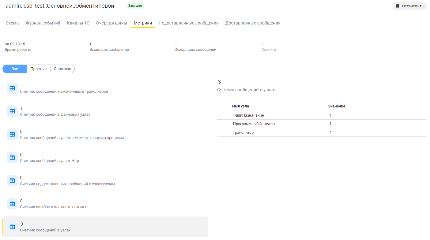 Вкладка «Метрики»