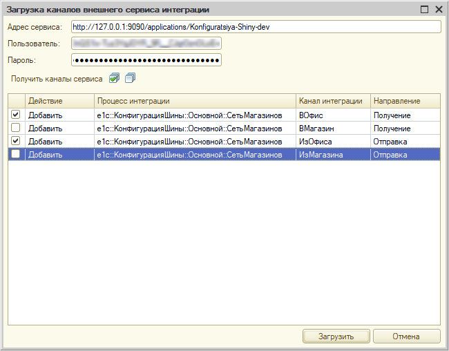 Список каналов интеграции, связанных с офисом
