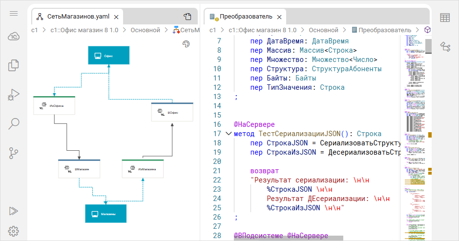 Размещение вкладок файлов друг за другом
