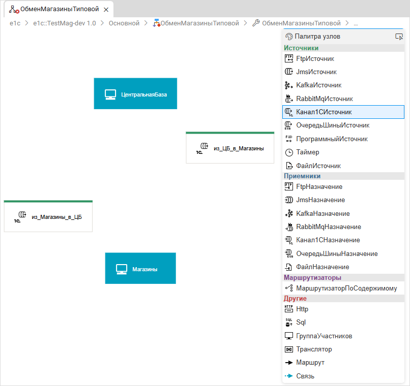 Д обавление узлов «Канал1СИсточник»