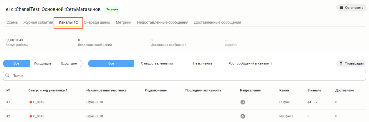 Вкладка «Каналы 1С»
