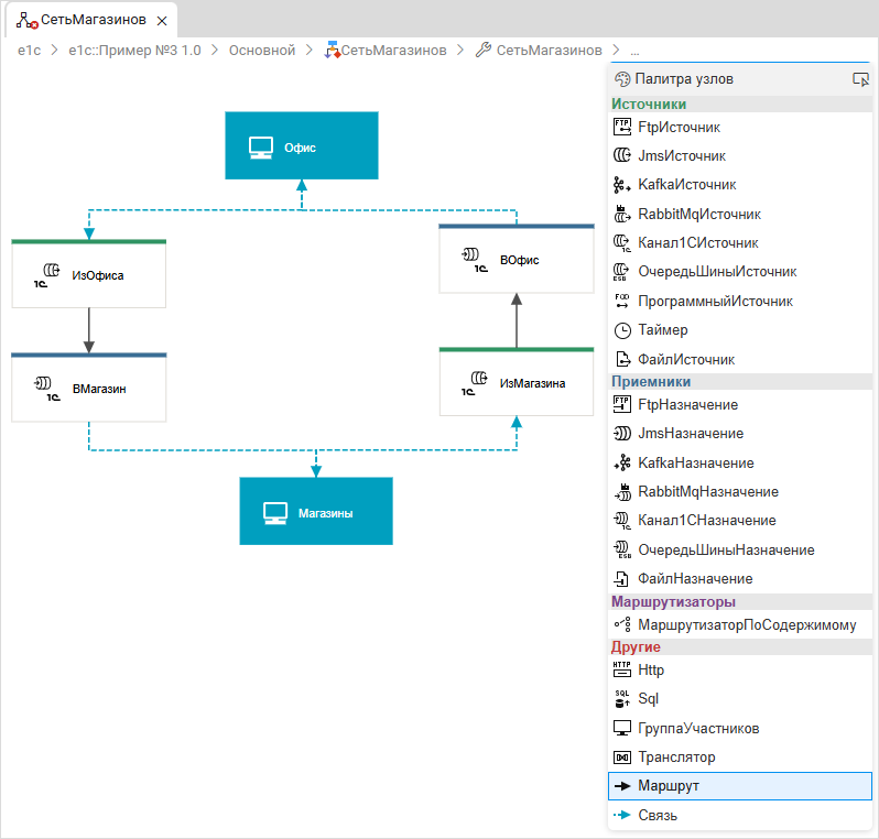 Добавление узлов «ВОфис» и «ВМагазин»