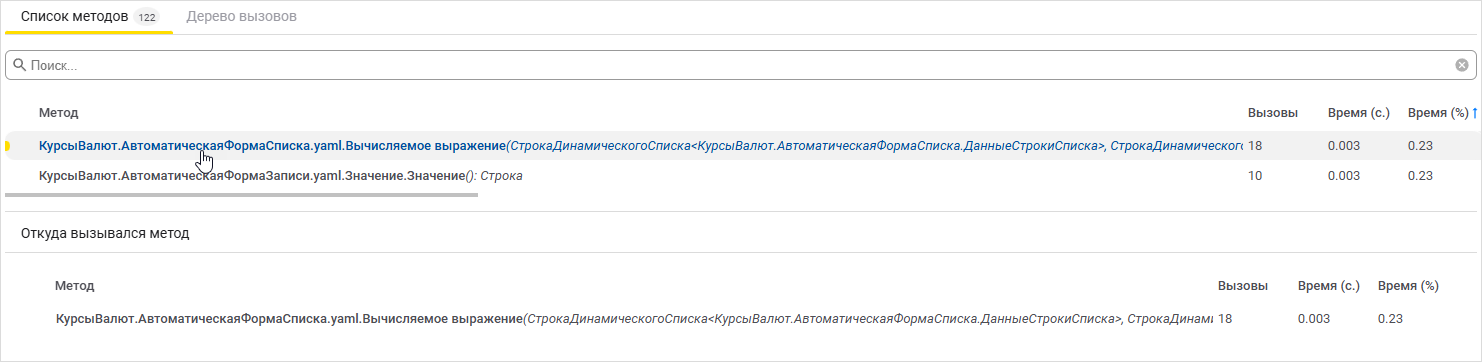 Таблица, которая показывает все места вызова метода