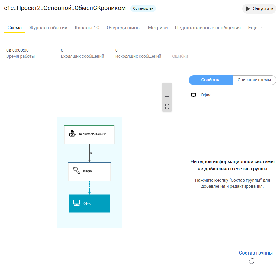 Состав группы участников