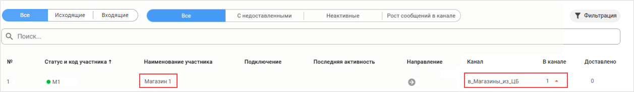 Сообщение в канале