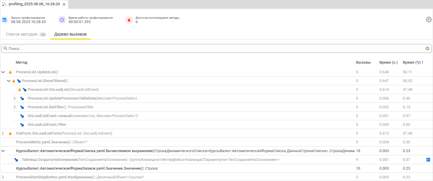 Дерево вызовов