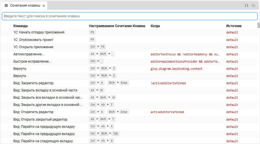 Список доступных сочетаний клавиш