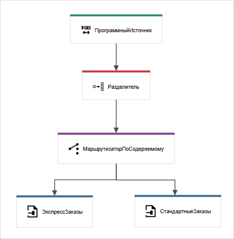 Пример использования узла вида «Разделитель»