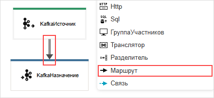 Канал, хранящий сообщения