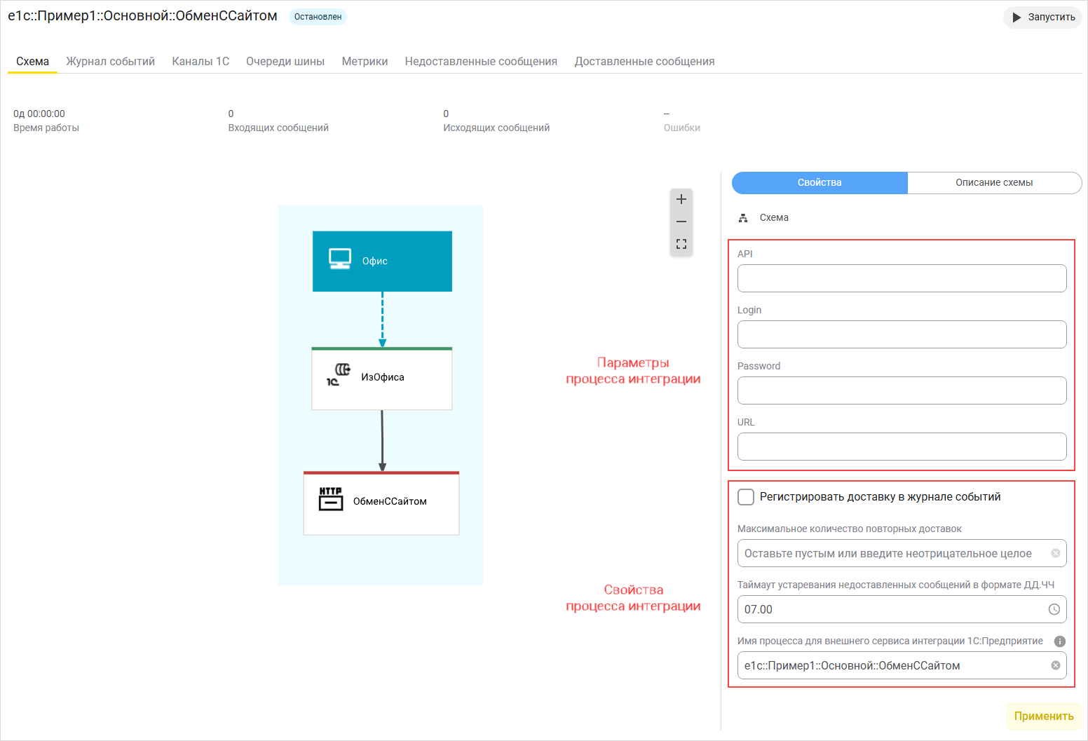 Свойства и параметры процесса интеграции