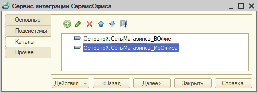 Список каналов