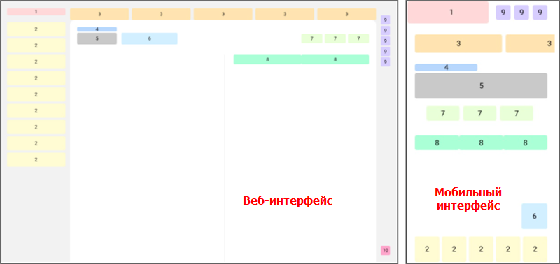 Схема для веб-интерфейса и мобильного интрефейса