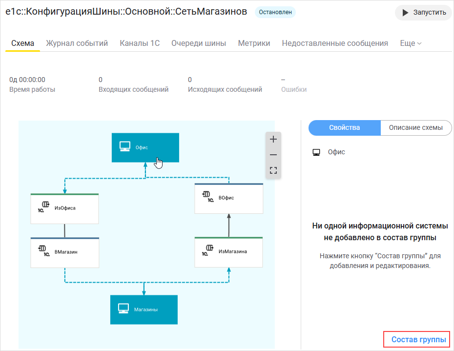 Изменение состава группы для офиса
