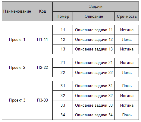 Пример справочника «Проекты»