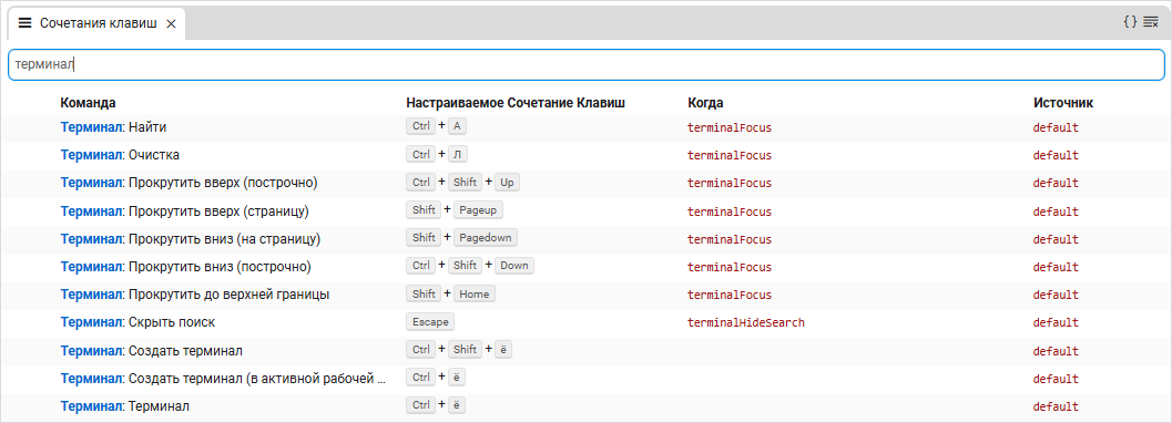 Список доступных сочетаний клавиш