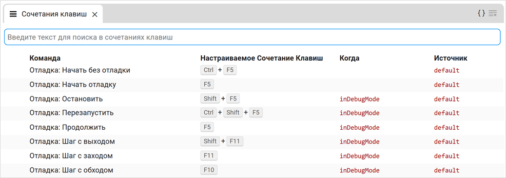 Список доступных сочетаний клавиш
